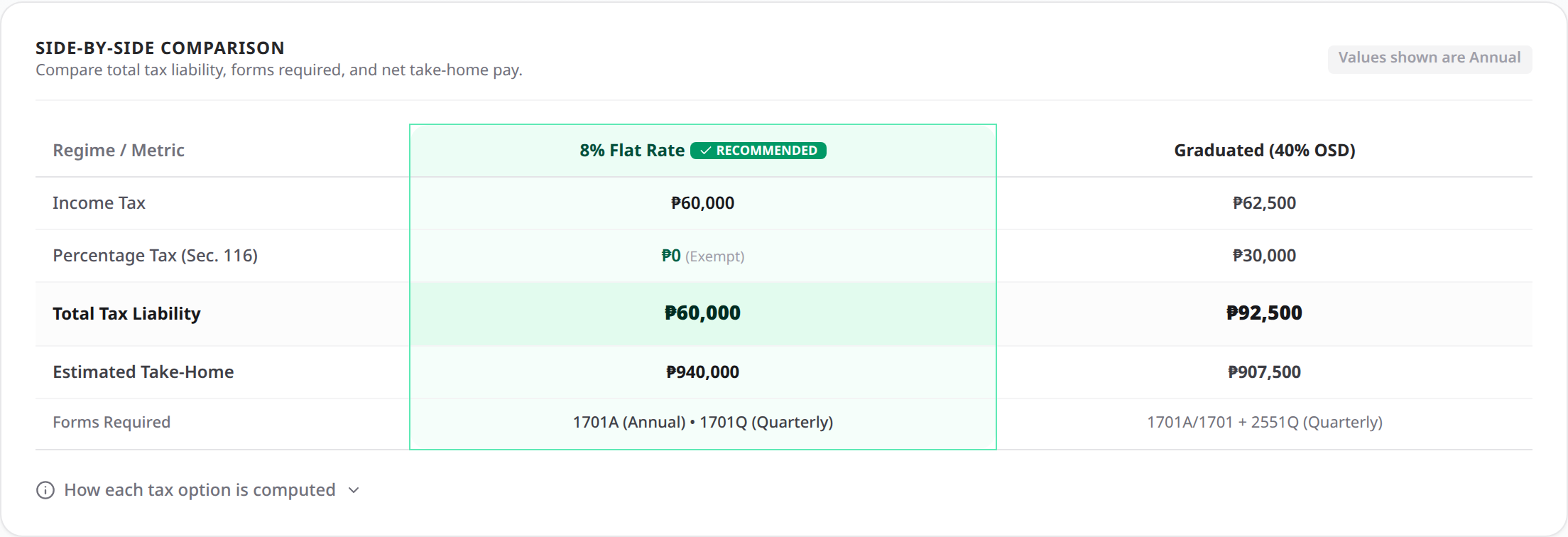 Side-by-side tax regime comparison audit screenshot